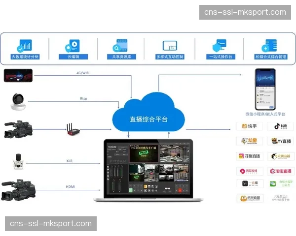 数据服务链路紧密耦合直播系统，延伸至用户行为分析与价值挖掘