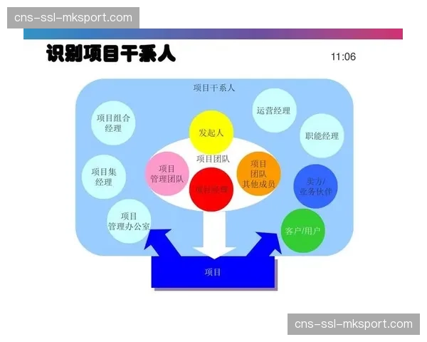 新型项目管理方法引入，激活团队跨部门协同潜能